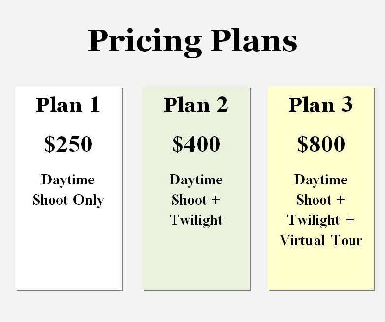 Real Estate Photography Pricing