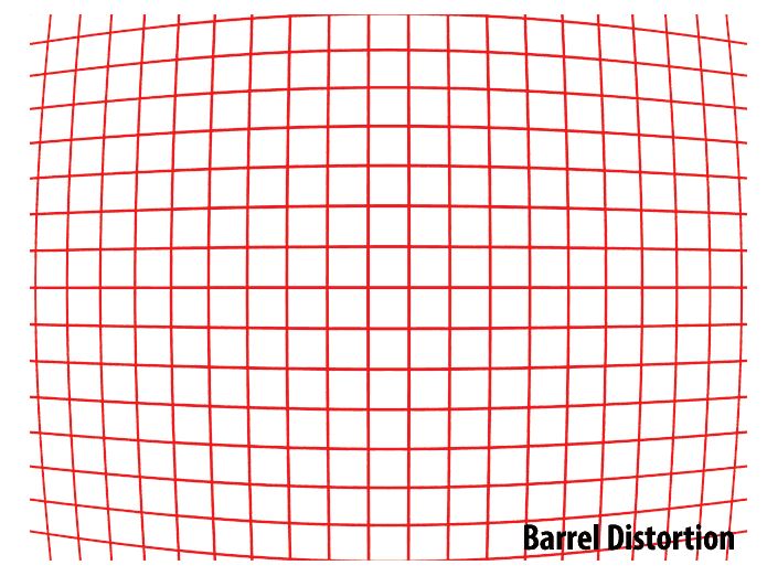 Barrel Distortion