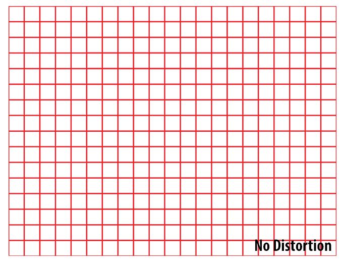 No Distortion