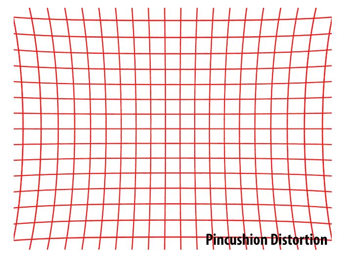 Pincushion Distortion