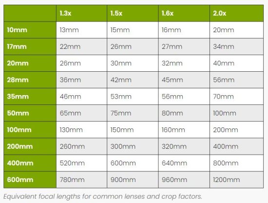 APSC vs Full Frame