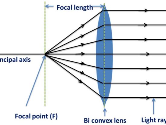 Focal length of apsc vs full frame
