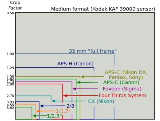 apsc vs full frame
